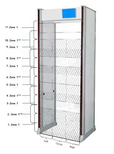 เครื่องตรวจจับโลหะ Walk Through Metal Detector รุ่น SE-SPW-300S สีเงินดีไซน์ทันสมัยแบบตั้งพื้นสำหรับตรวจความปลอดภัย