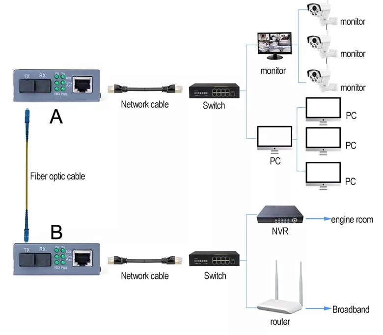 Media Convertor HTB-3100 (IT-MC01) — ภาพหลัก