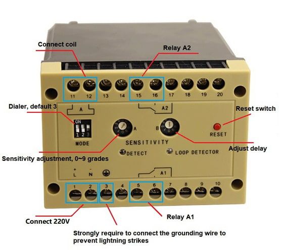 เซนเซอร์แบบ Loop กันไม้ตีรถ CP-LOOP4-LD500 ตัวเครื่องสีครีมดำวางมุมเฉียง แสดงช่องเชื่อมต่อสายไฟและปุ่มปรับความไวบนอุปกรณ์