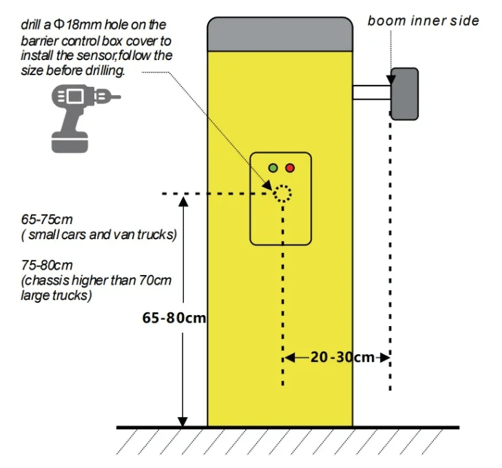 วิธีการติดตั้ง radar sensor