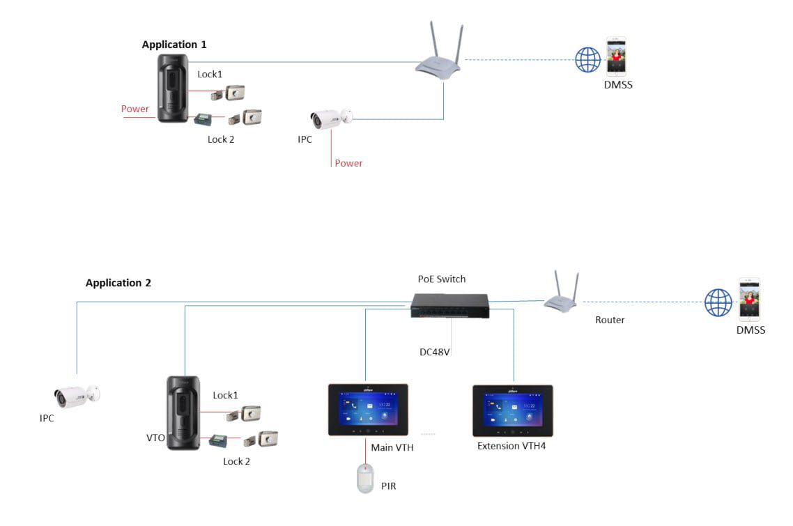 ชุดอินเตอร์คอมไร้สาย SOS-VTO2 สีเงินและหน้าจอ Monitor สีขาว วางคู่กันบนพื้นหลังขาวสำหรับระบบ Intercom Wifi Video