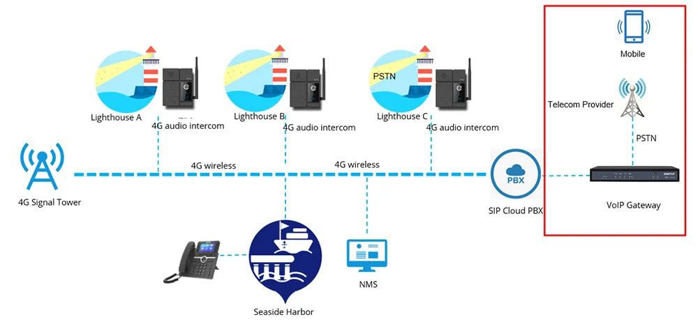 Voice SOS Intercom เครื่องแจ้งเหตุฉุกเฉิน (SOS-ZA01) — ภาพหลัก