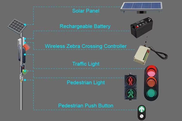 ไฟข้ามถนน No.2+ Wireless Solar (TE-TLPD-PK2-WSL) — ภาพหลัก