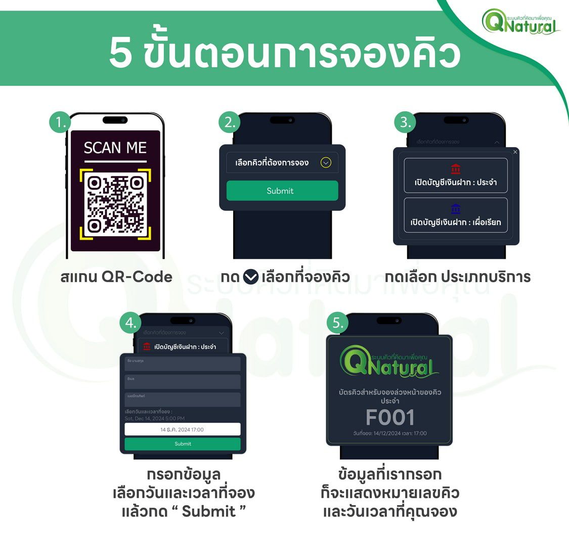 QS-QD05 ตู้กดคิว Queue Dispenser