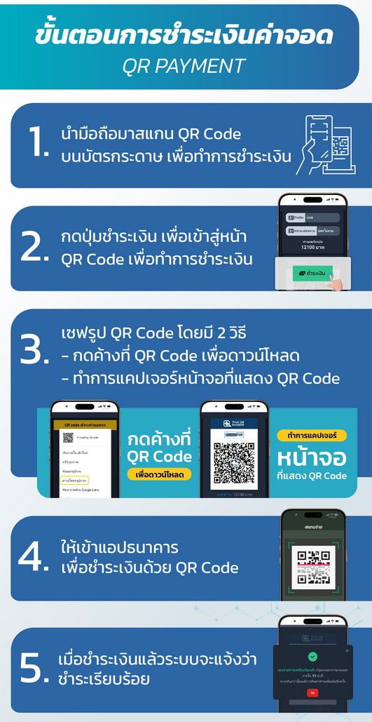 ขั้นตอนการจ่ายเงินผ่าน QR ระบบอ่านทะเบียน