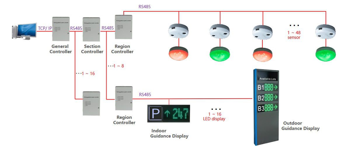 CGD-DP-DP01