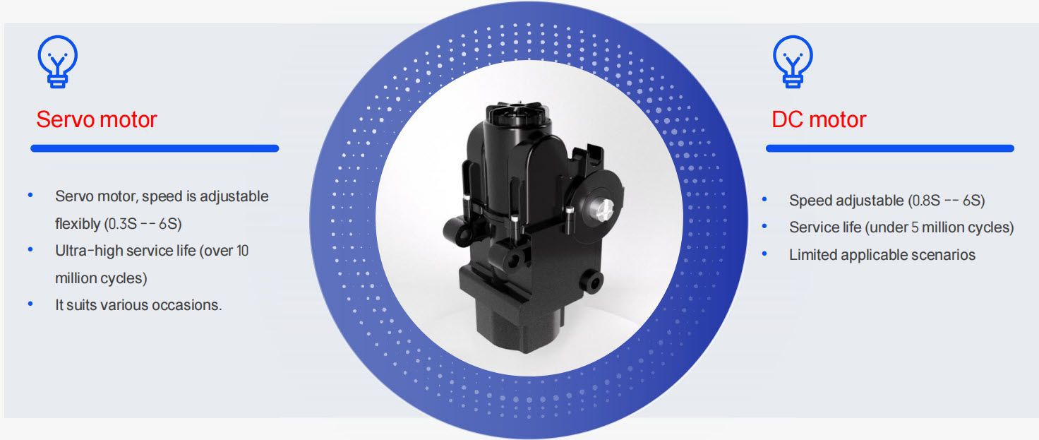 เปรียบเทียบ servo  motor กับ  dc motor