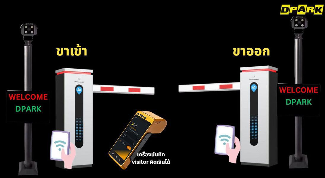 โปรแกรมระบบคิดเงินค่าจอดรถ DPARK Software On Cloud แสดงบนแผ่นซีดีและกล่องซอฟต์แวร์สีขาวแถบเขียวมุมมองด้านหน้าตรง