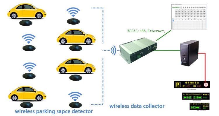 GD-LRS01 IOT LoRa Parking Sensor