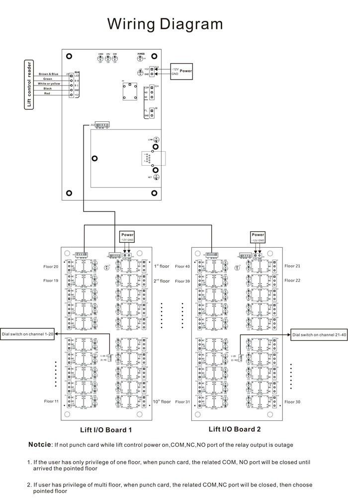 ACS-DT20