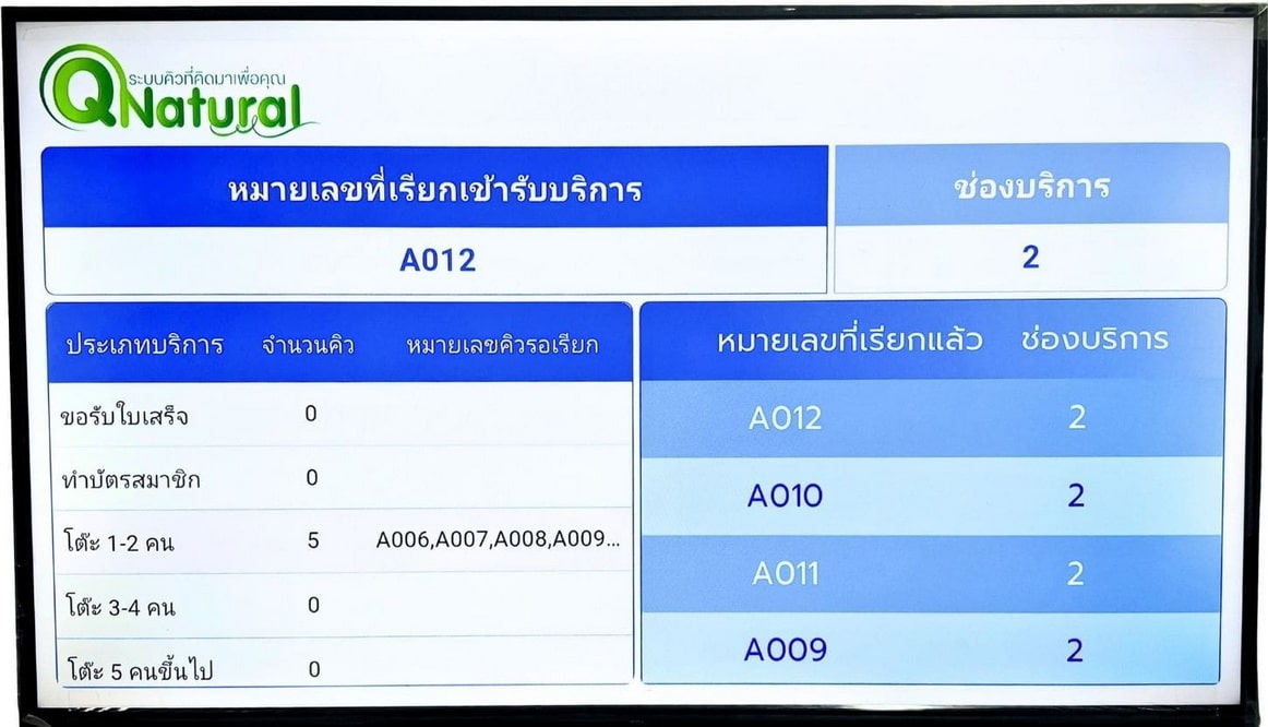 Q Media Player กล่องแสดงผล จอเรียกคิว ระบบเรียกคิว