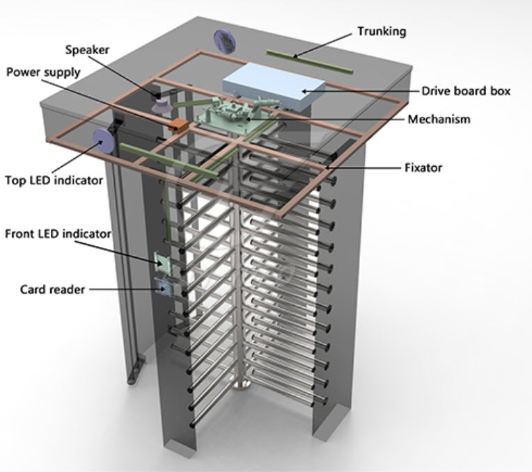 ประตูหมุนกั้นคน Full Height Turnstile