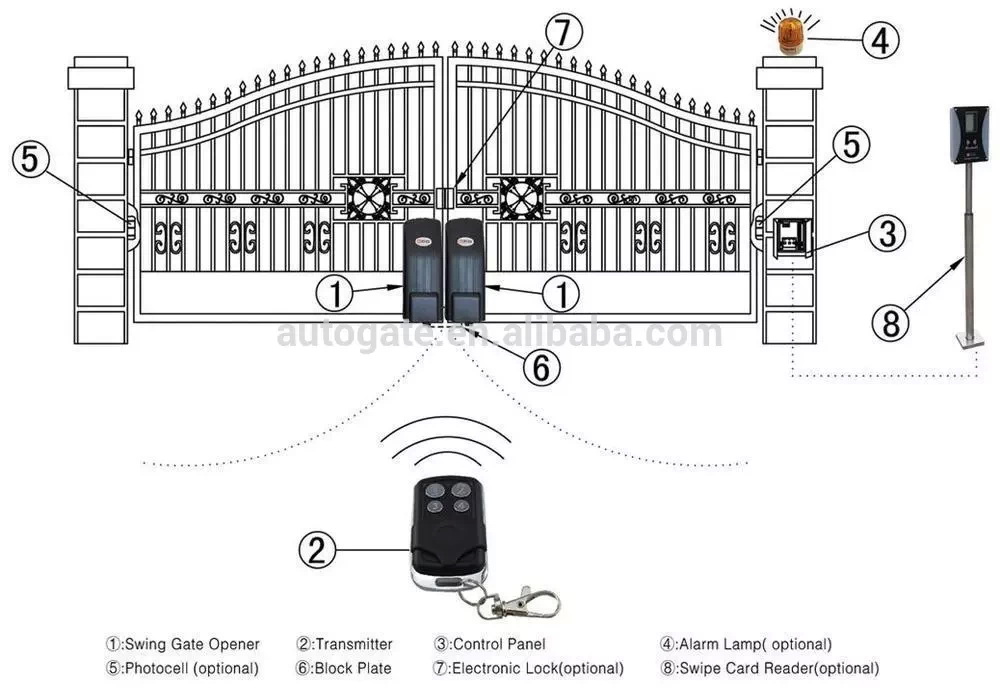 ประตูสวิง auto swing gate แบบล้อ