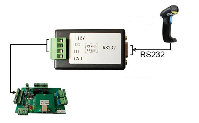 RS232 DB9 (WG<>RS232-2)