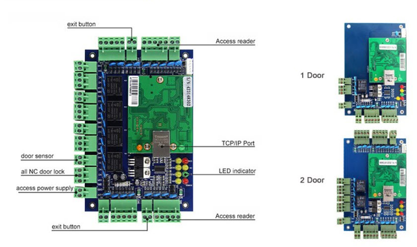 ชุดควบคุมไม้กั้นรถยนต์ ประตู N3000 TCP/IP Access Control Board 2 Door