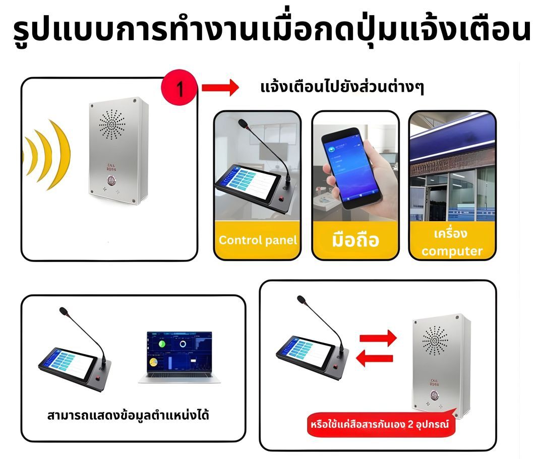 ขั้นตอนการทำงานระบบแจ้งเหตุฉุกเฉิน