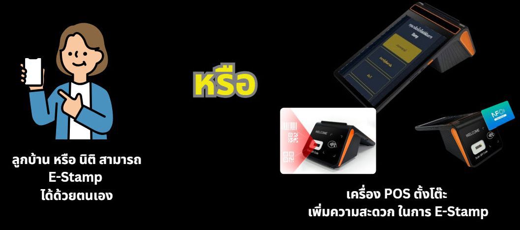 เครื่องให้ส่วนลด ระบบลานจอดรถคิดเงิน