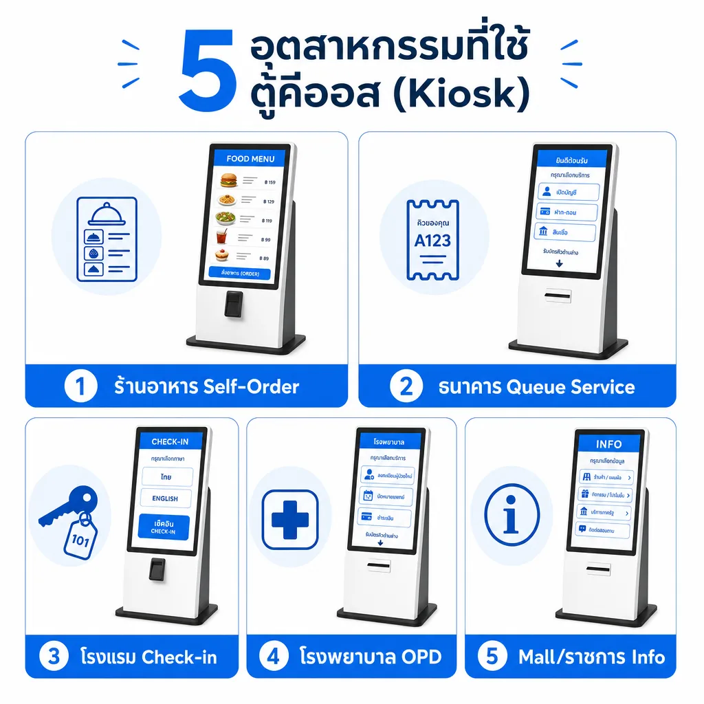 5 อุตสาหกรรมใช้ Self-Service Kiosk