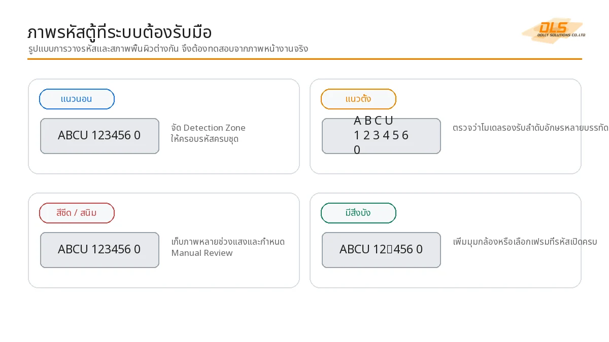 ตัวอย่างเงื่อนไขรหัสตู้ที่อ่านง่ายและอ่านยาก เช่น สนิม แสงย้อน ผิวลูกฟูก และตัวอักษรแนวตั้ง