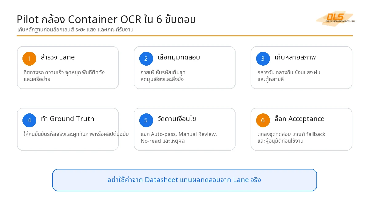 เช็กลิสต์ 8 ขั้นทำ Pilot กล้องอ่านรหัสตู้ตั้งแต่สำรวจ Lane ถึงส่งมอบ SOP