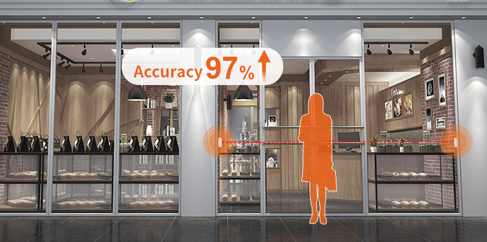 การนับคนเข้าออกด้วยลำแสงอินฟราเรดของ PCS-IR111