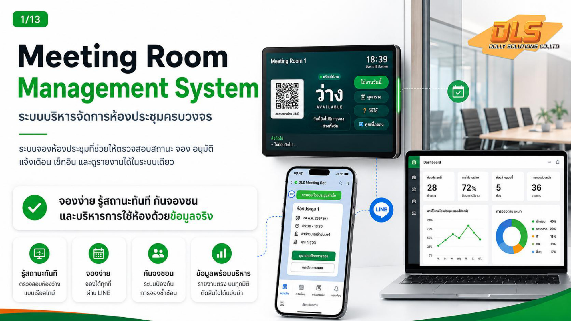 ภาพรวมระบบบริหารจัดการห้องประชุมครบวงจร Meeting Room Management System
