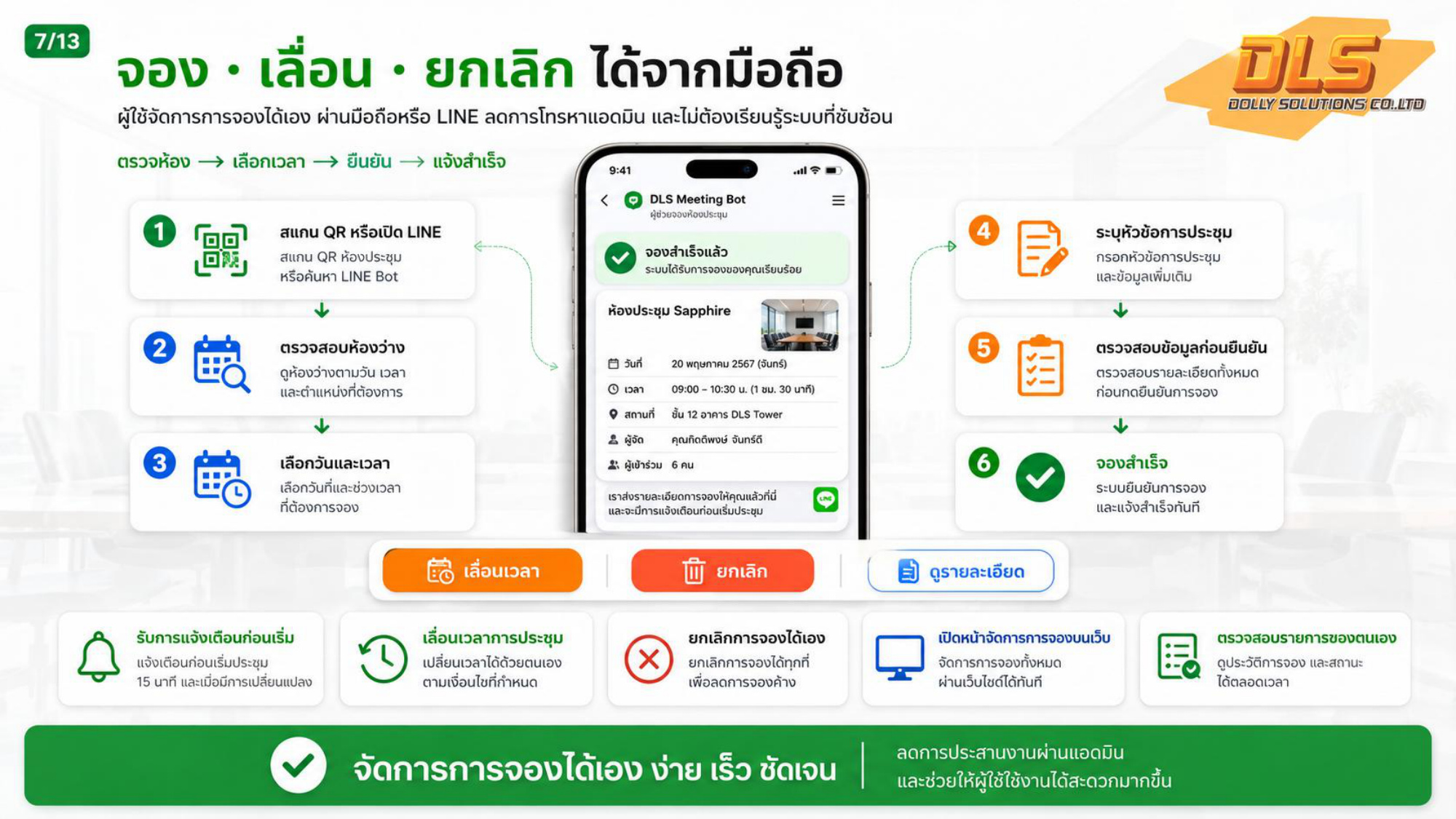 ขั้นตอนการจองห้องประชุมผ่านมือถือและ LINE Bot