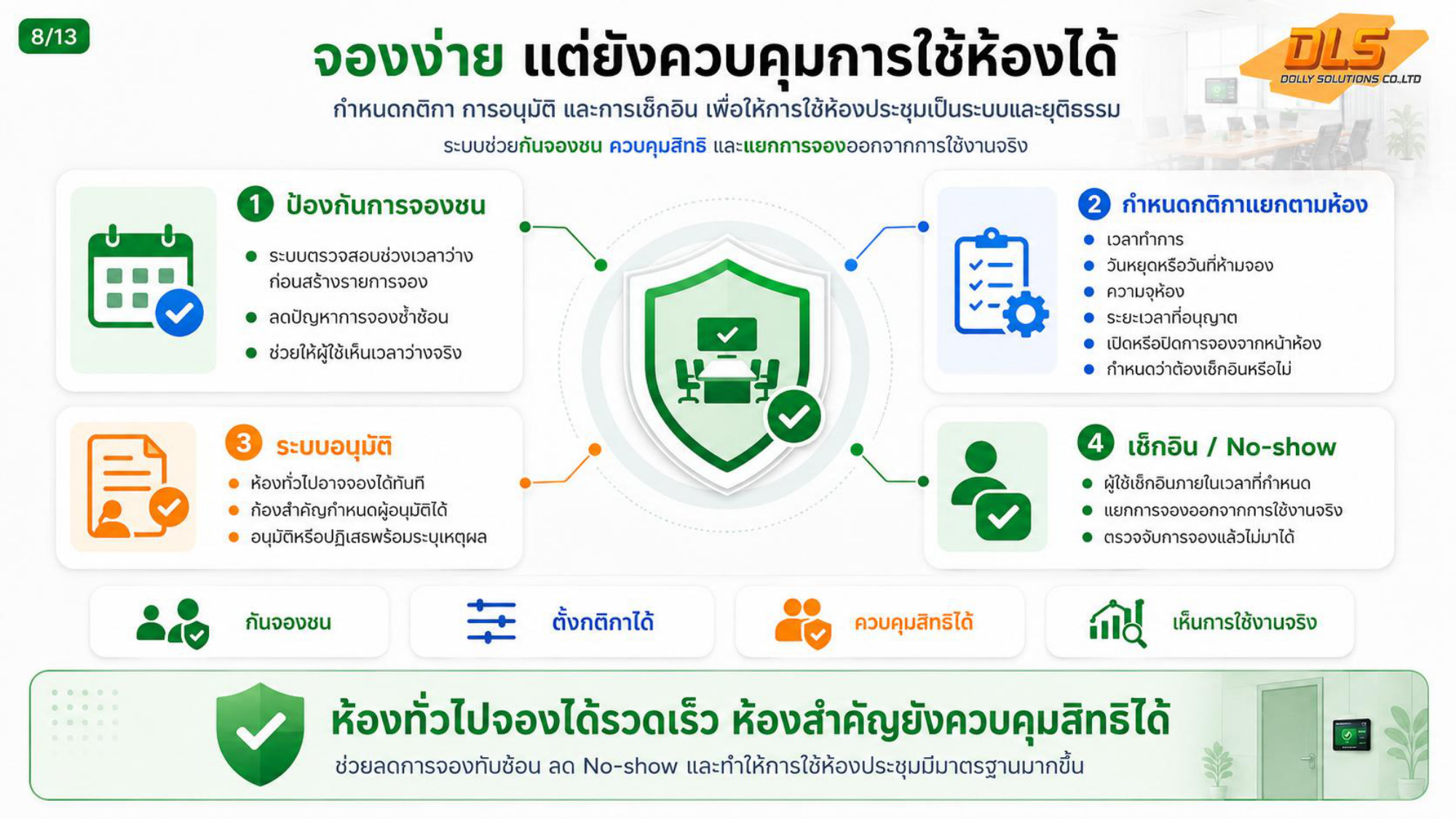 ระบบกำหนดกติกาการจองห้องประชุม การอนุมัติ และระบบตรวจจับ No-Show