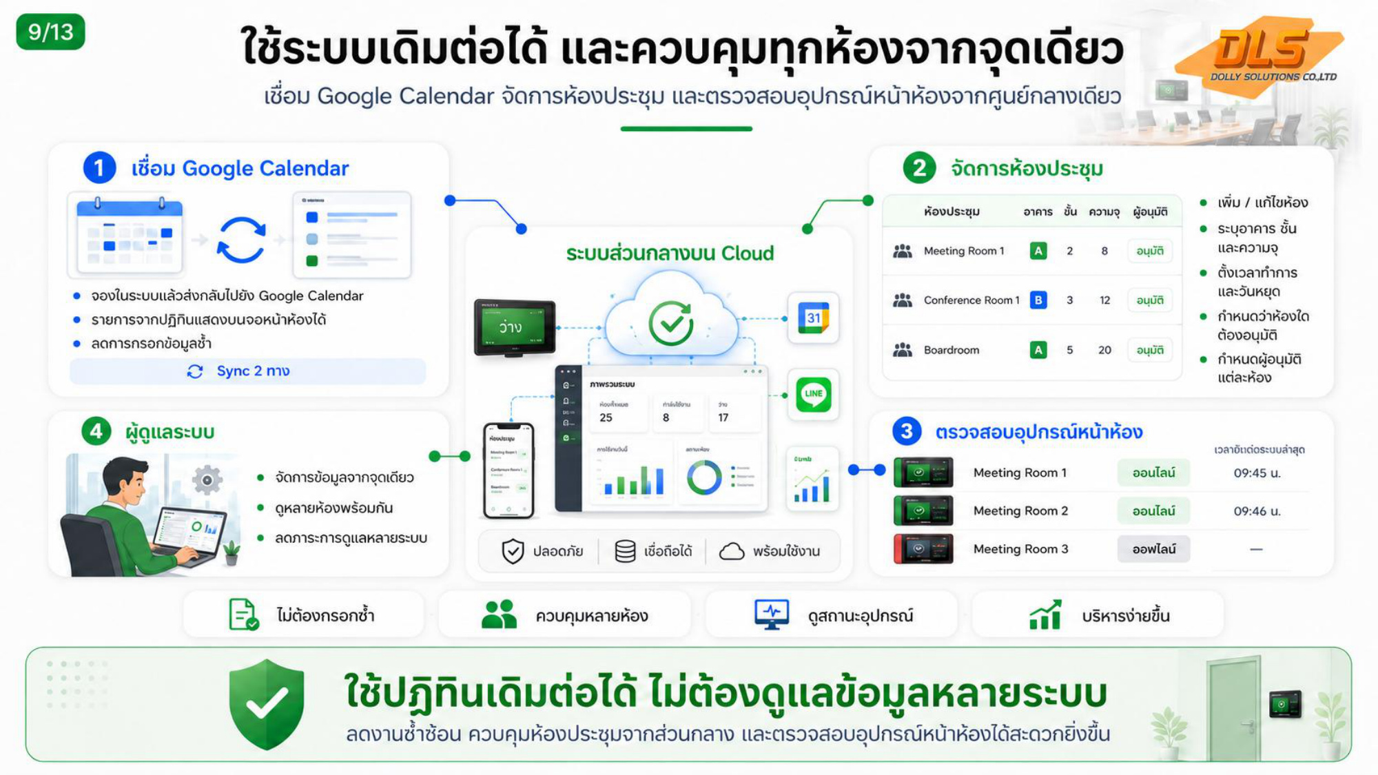 ระบบเชื่อมต่อ Google Calendar 2-Way Sync และการจัดการจากศูนย์กลาง
