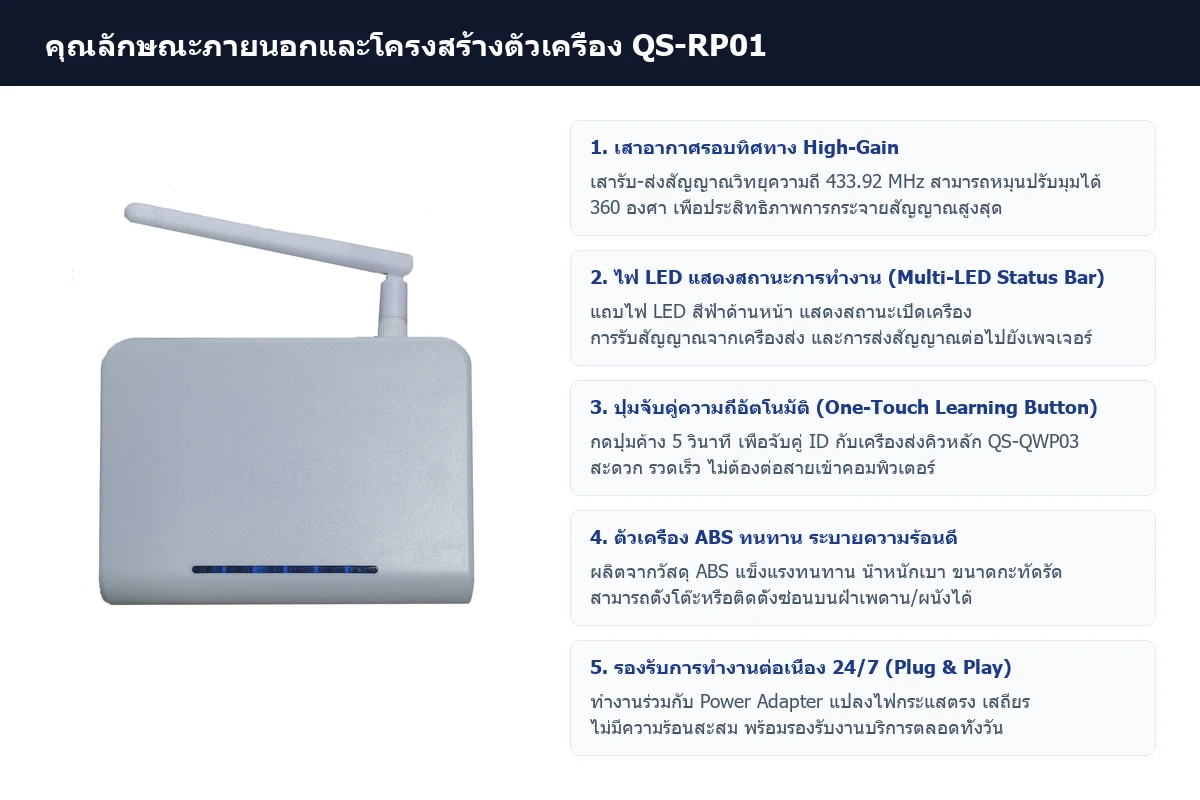 คุณลักษณะภายนอกและโครงสร้างตัวเครื่อง QS-RP01