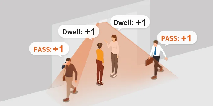 การแยกแยะเวลารอคอย Dwell Time และคนเดินผ่าน Pass-by