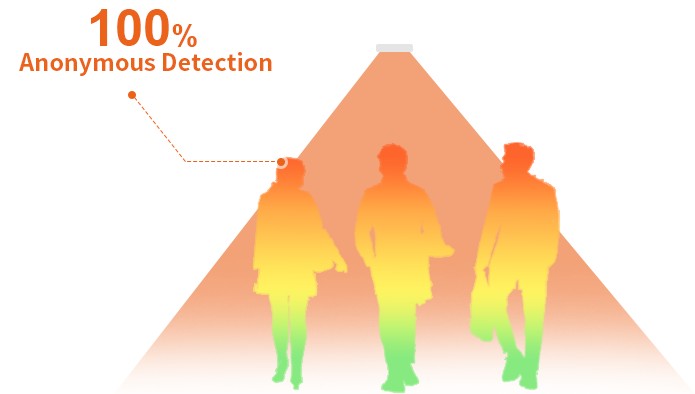 เซนเซอร์นับจำนวนคน TOF Depth Imaging เน้นความเป็นส่วนตัว
