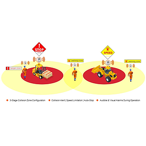 ชุดเซนเซอร์ UWB เตือนระยะใกล้คนและรถโฟล์คลิฟท์ Forklift UWB Proximity Warning Kit