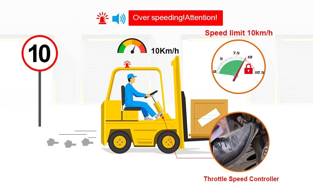 ตัวจำกัดความเร็วรถโฟล์คลิฟท์ ควบคุมคันเร่งอัตโนมัติ Forklift Speed Limiter