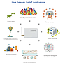 IT-LG01-P:IOT LoRa Gateway